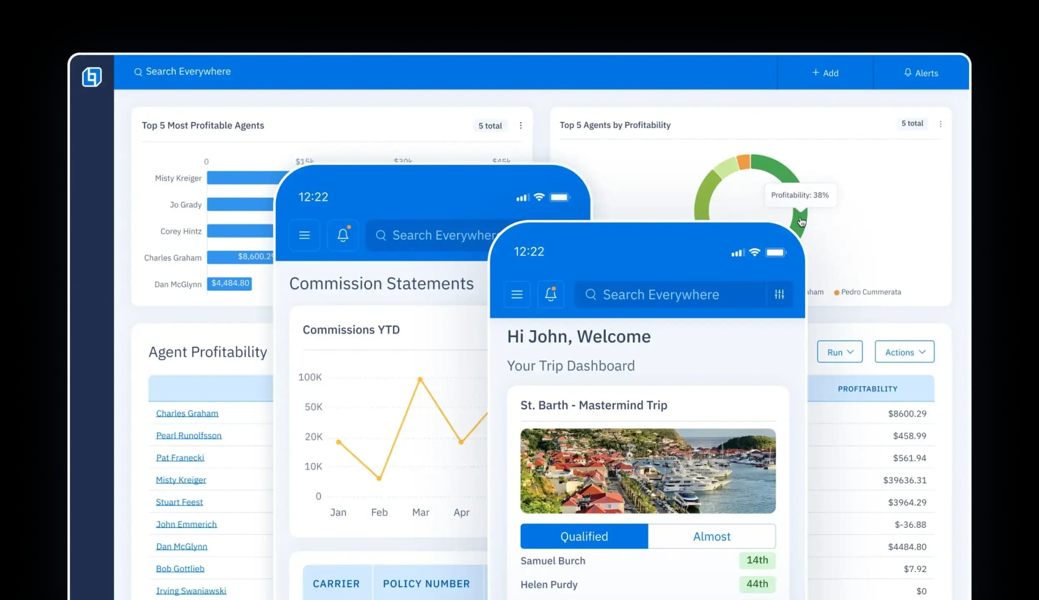 Responsive design screens (desktop, tablet, mobile) of a commissions dashboard, featuring pie charts and bar graphs displaying metrics, plus a mobile trip dashboard illustrating incentives progress.